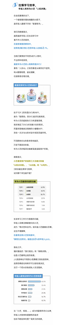 2025年轻人嗨玩鸿蒙报告 第5页