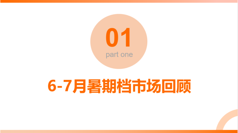 2025年暑期档电影洞察与营销战略 第3页