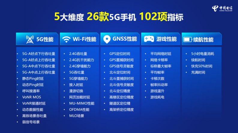 2025中国电信终端洞察报告 第4页