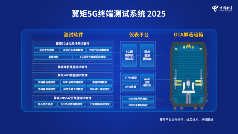 2025中国电信终端洞察报告 第5页