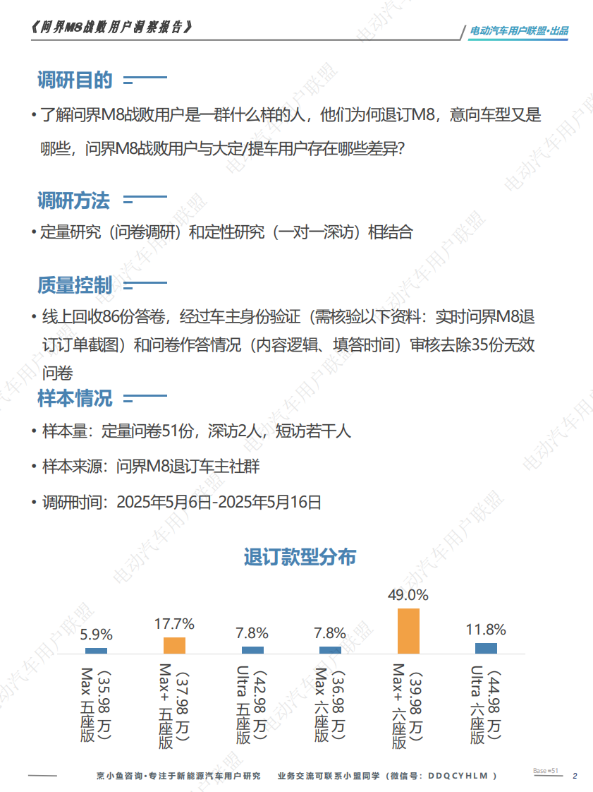 问界M8战败用户洞察报告 第2页