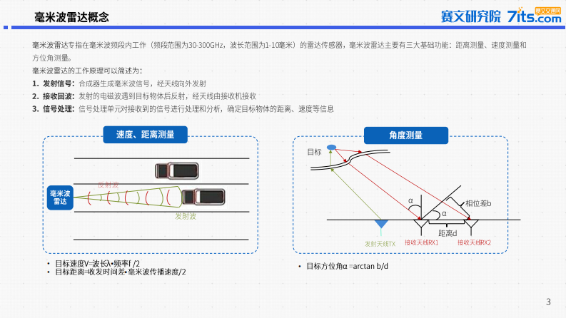 2025年中国道路交通毫米波雷达市场研究报告 第3页
