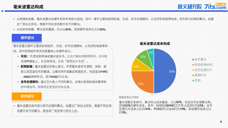 2025年中国道路交通毫米波雷达市场研究报告 第4页