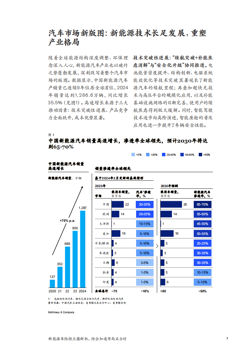 2025年新能源车险拐点蕴新机，险企加速布局正当时报告 第5页