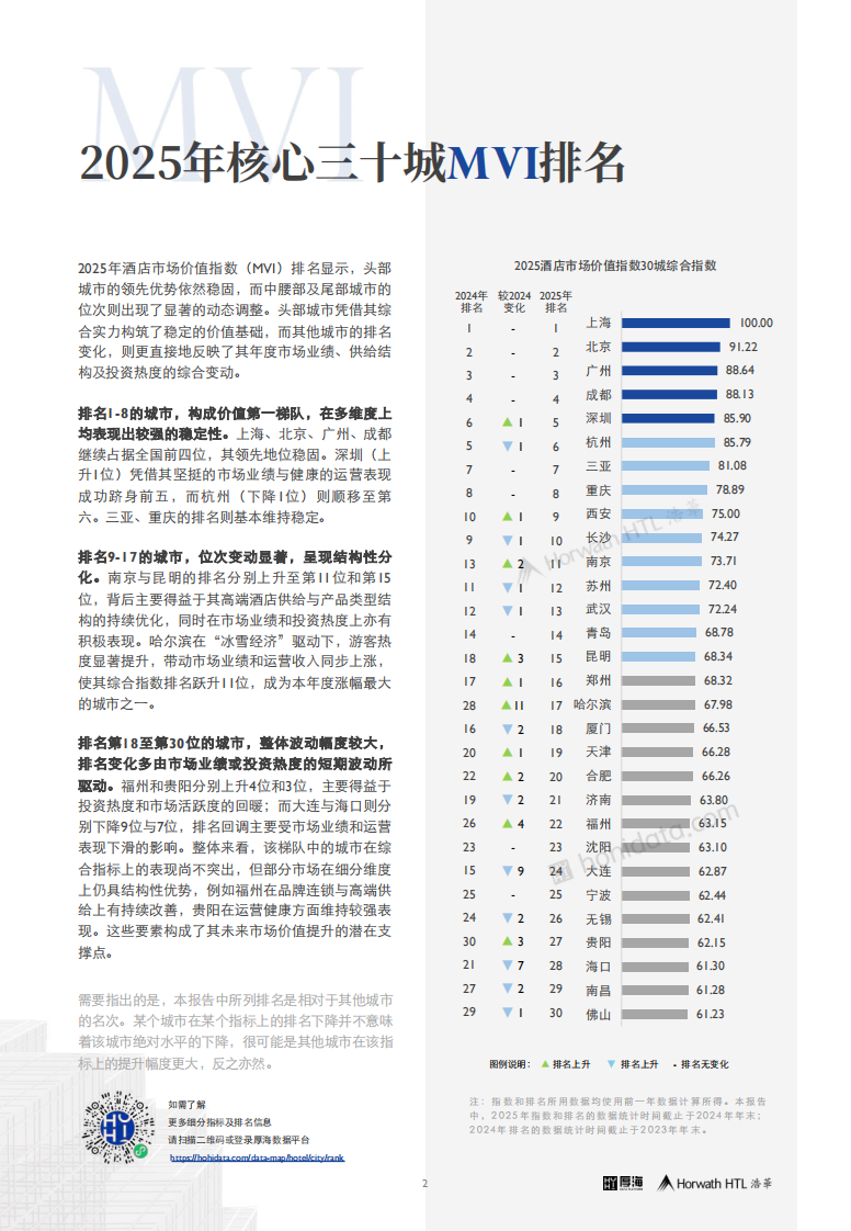 2025中国酒店市场价值指数三十城榜单-MVI潜流蓄势 见微知航 第3页