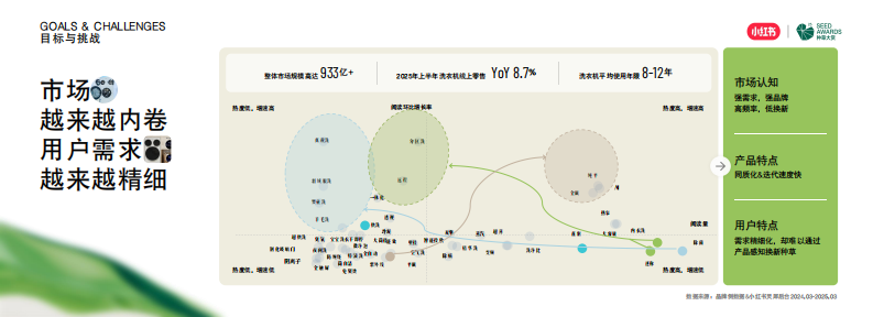 新品种草营销案例：借势IP流量，海尔新品发售48小时GMV破亿 第2页