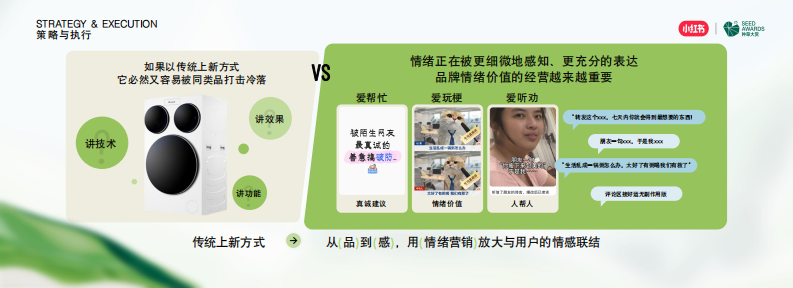 新品种草营销案例：借势IP流量，海尔新品发售48小时GMV破亿 第5页