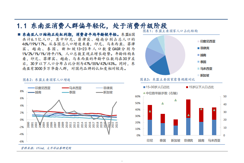 2025东南亚能量饮料市场空间、竞争格局及东鹏饮料出海市场机遇分析报告 第4页