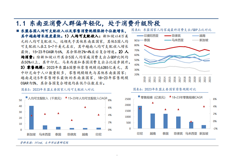 2025东南亚能量饮料市场空间、竞争格局及东鹏饮料出海市场机遇分析报告 第5页