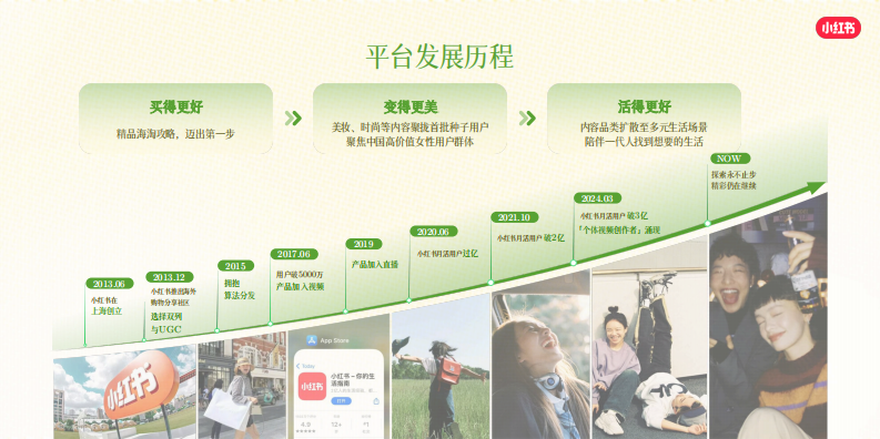 2025小红书乳品行业营销趋势 第2页