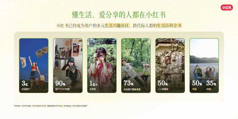 2025小红书乳品行业营销趋势 第3页