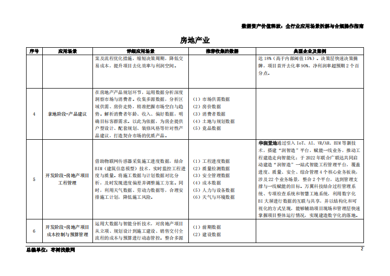 2025年数据资产价值释放之行业应用场景解析与合规框架&mdash;&mdash;房地产业篇 第3页