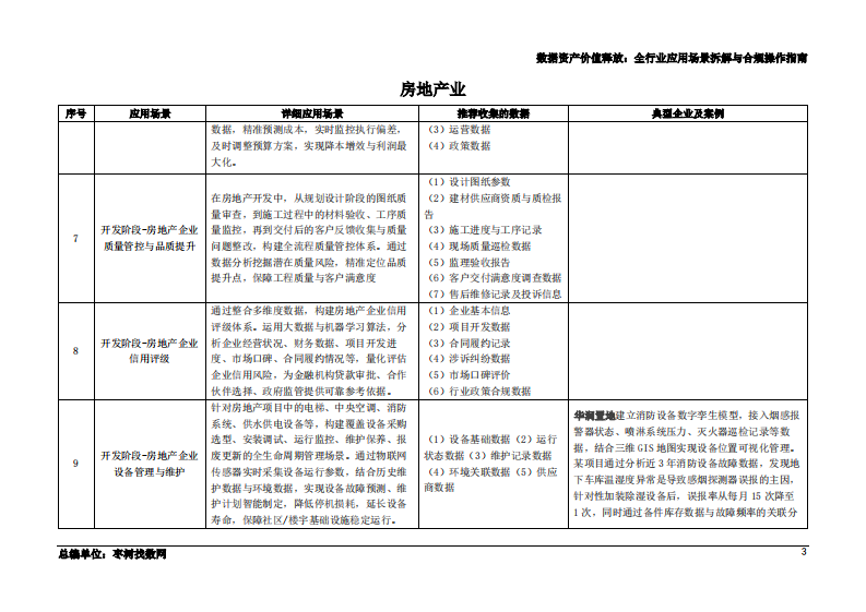 2025年数据资产价值释放之行业应用场景解析与合规框架&mdash;&mdash;房地产业篇 第4页