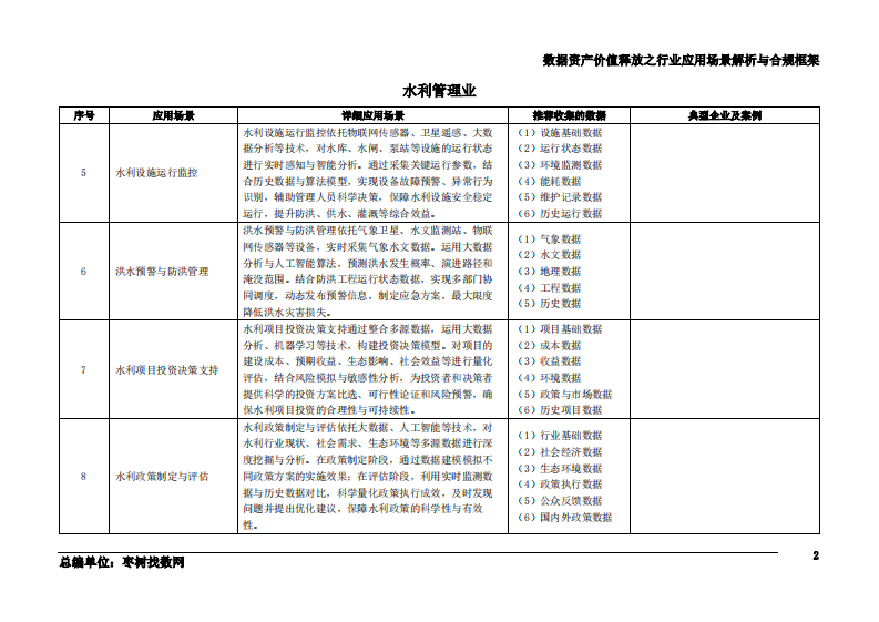 2025年数据资产价值释放之行业应用场景解析与合规框架&mdash;&mdash;水利、环境和公共设施管理业 第3页