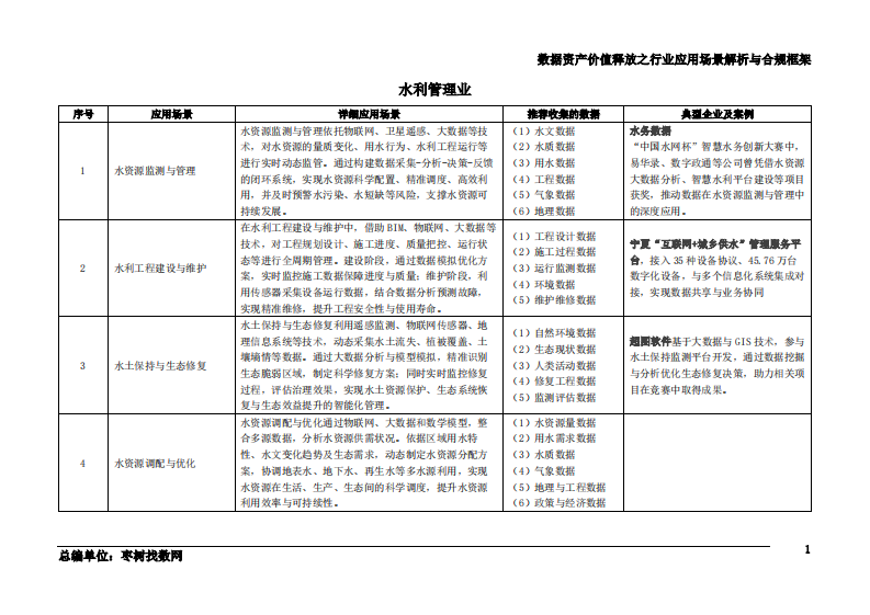 2025年数据资产价值释放之行业应用场景解析与合规框架&mdash;&mdash;水利、环境和公共设施管理业 第2页