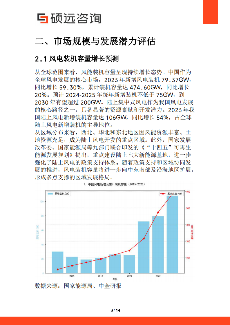 2025年中国风能市场行业研究报告 第3页