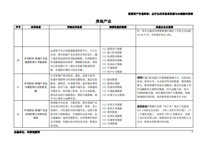 2025年数据资产价值释放之行业应用场景解析与合规框架&mdash;&mdash;房地产业篇 第5页