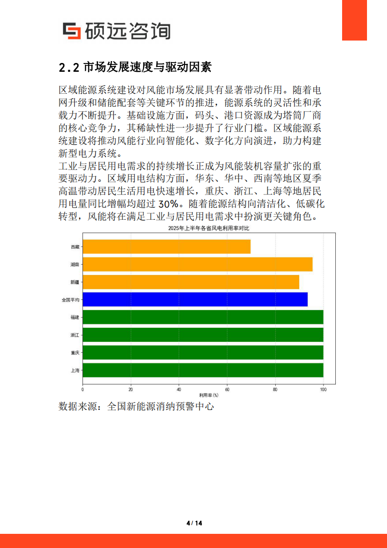 2025年中国风能市场行业研究报告 第4页