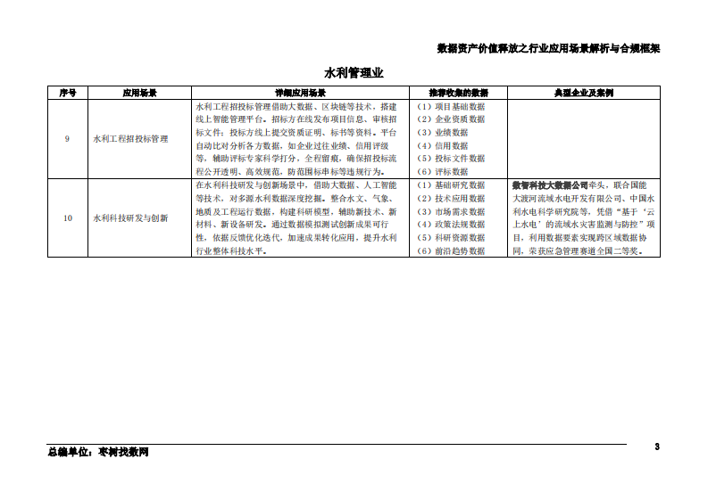 2025年数据资产价值释放之行业应用场景解析与合规框架&mdash;&mdash;水利、环境和公共设施管理业 第4页