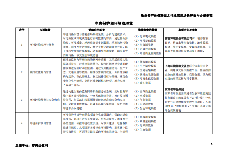 2025年数据资产价值释放之行业应用场景解析与合规框架&mdash;&mdash;水利、环境和公共设施管理业 第5页