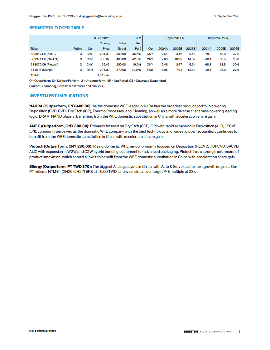 中国半导体行业，2025年CSEAC考察团调研要点（英文） 第2页