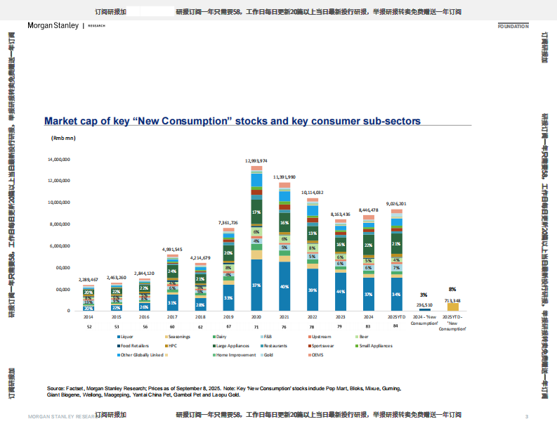 中国消费：消费趋势指向何方（英文） 第3页