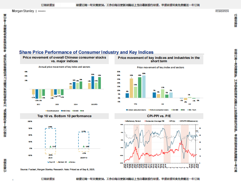 中国消费：消费趋势指向何方（英文） 第4页