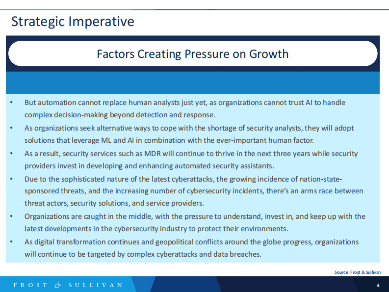 2024年管理检测和响应（英文） 第4页