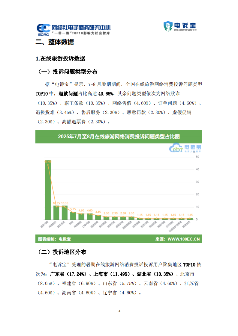 2025年暑期旅游出行网络消费权益监测报告 第4页