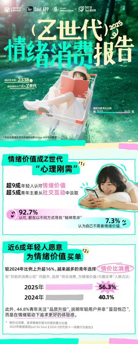 2025年Z世代情绪消费报告 第1页