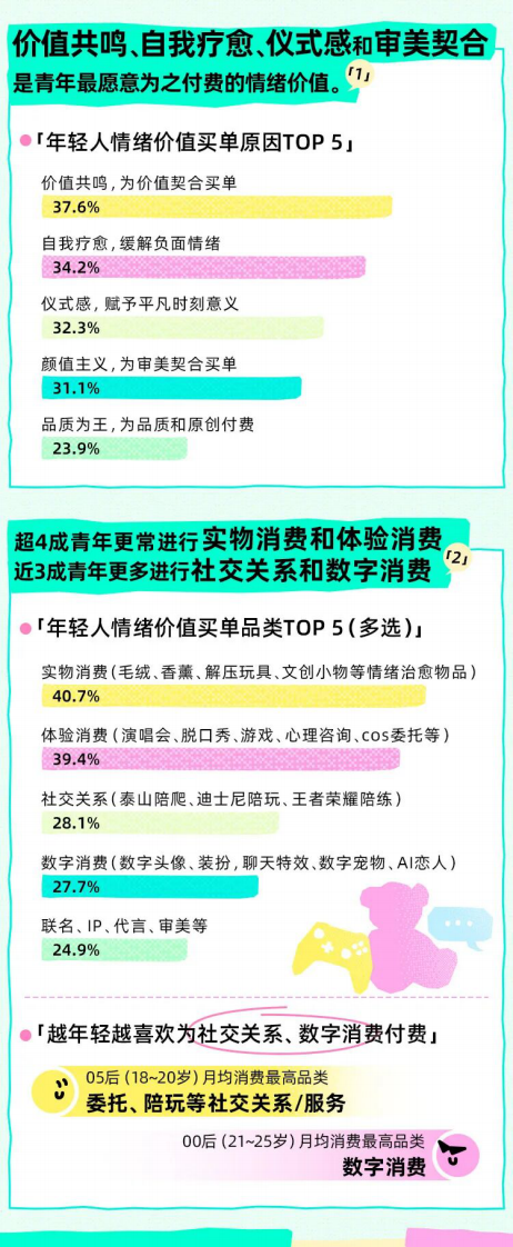 2025年Z世代情绪消费报告 第3页