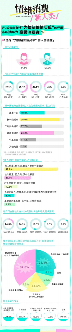 2025年Z世代情绪消费报告 第4页