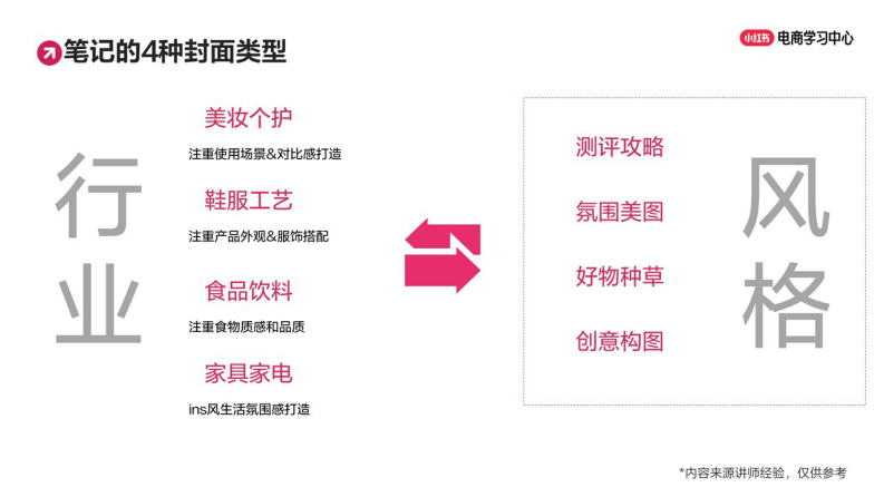 小红书笔记没思路？3招教你创作吸睛的封面 标题 第5页