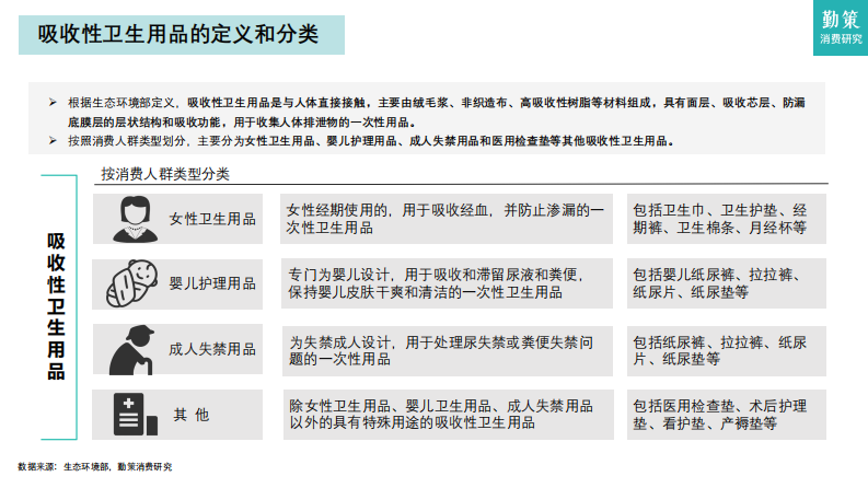 2025年中国吸收性卫生用品行业报告 第4页