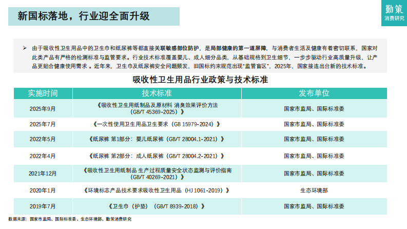 2025年中国吸收性卫生用品行业报告 第5页