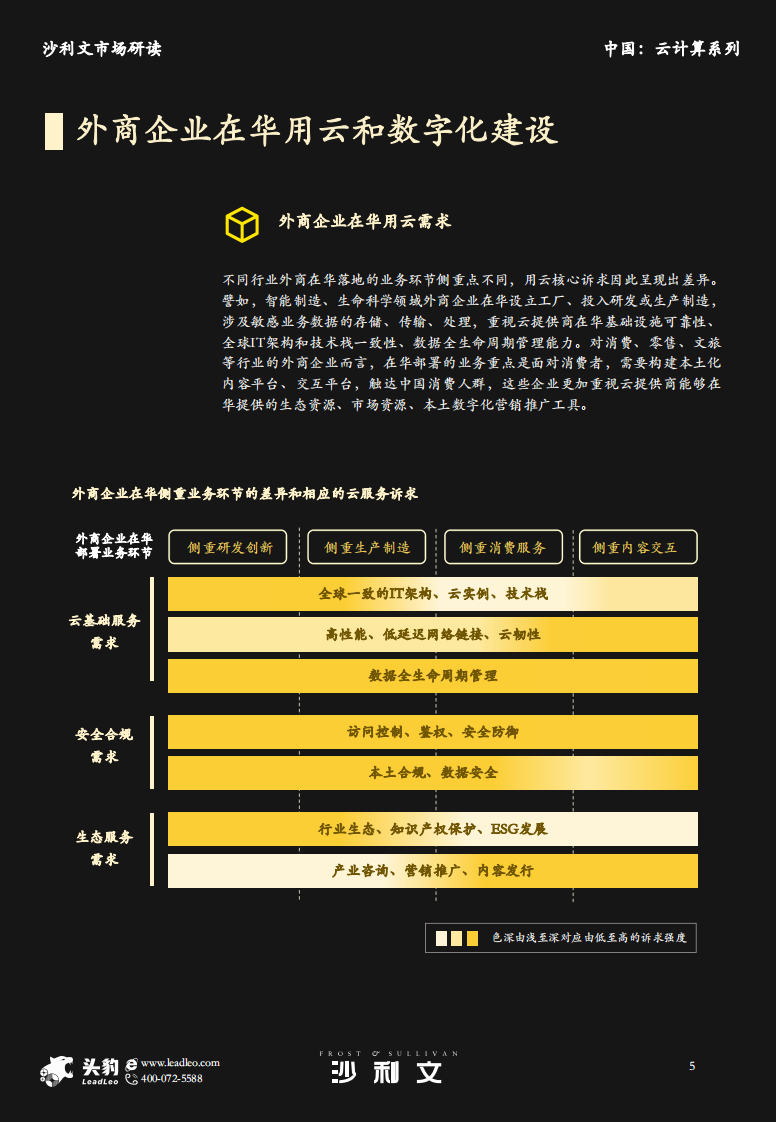 2025年在华外商企业云计算服务采用研究报告 第5页
