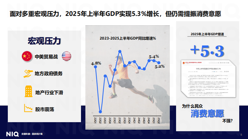 从2025上半年宏观经济及酒类景气指数看酒类发展趋势报告 第5页