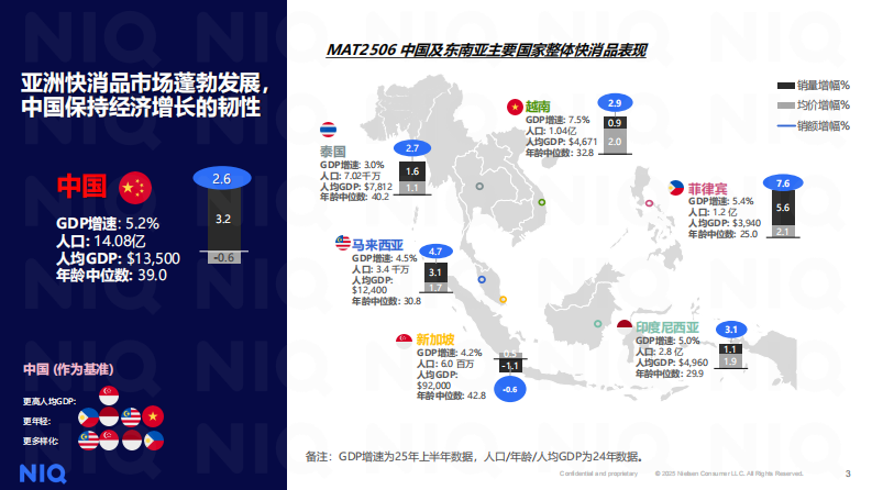 从2025上半年宏观经济及酒类景气指数看酒类发展趋势报告 第3页
