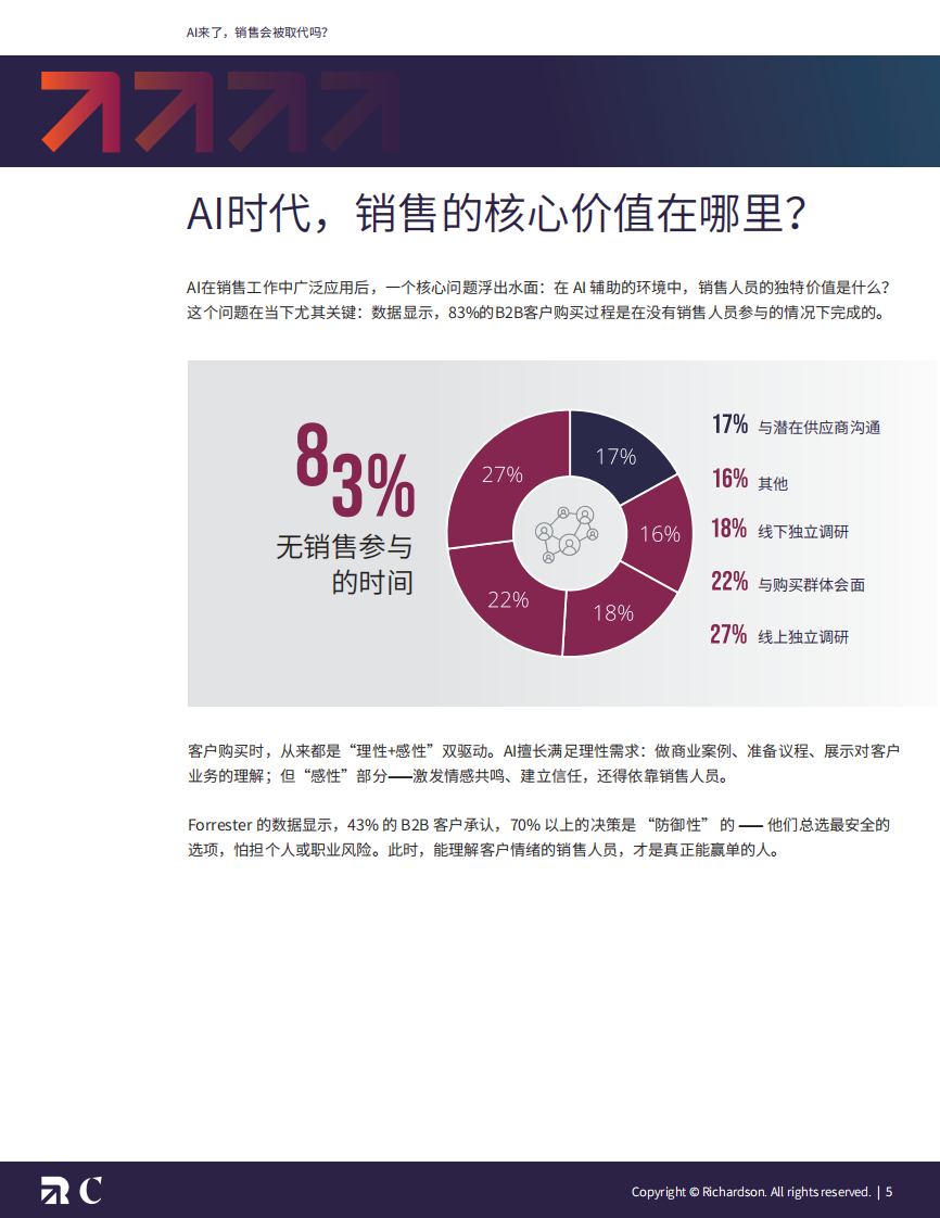 2025年销售白皮书：AI来了销售会被取代吗？ 第5页