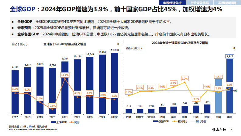 2025年基础化工标杆企业组织效能报告 第5页