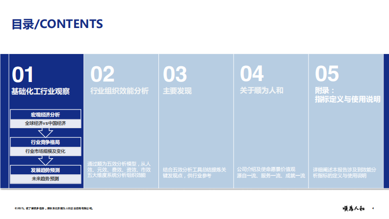 2025年基础化工标杆企业组织效能报告 第4页