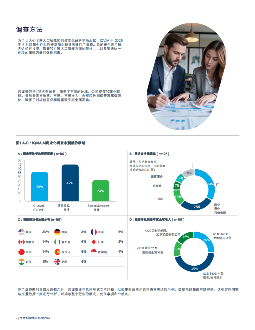 生命科学商业化中的人工智能-2025年商业领袖调查的战略洞察与实践建议白皮书 第4页