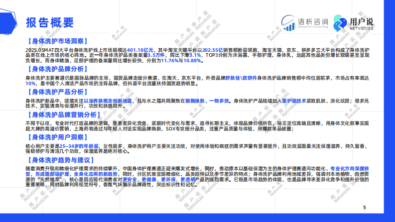2025年线上身体洗护消费趋势洞察报告（精华版） 第5页