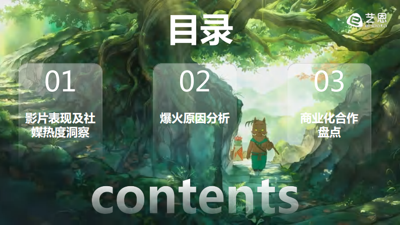 2025年《浪浪山小妖怪》社媒热度解析及商业活动盘点报告 第2页