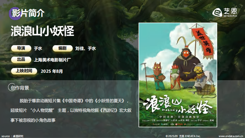 2025年《浪浪山小妖怪》社媒热度解析及商业活动盘点报告 第4页