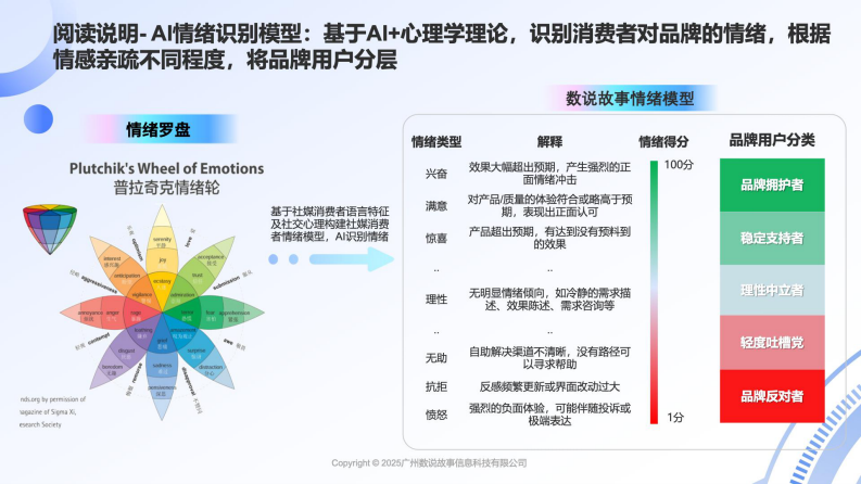 参数内卷，情感外溢-2025年运动相机用户情绪分析报告 第4页
