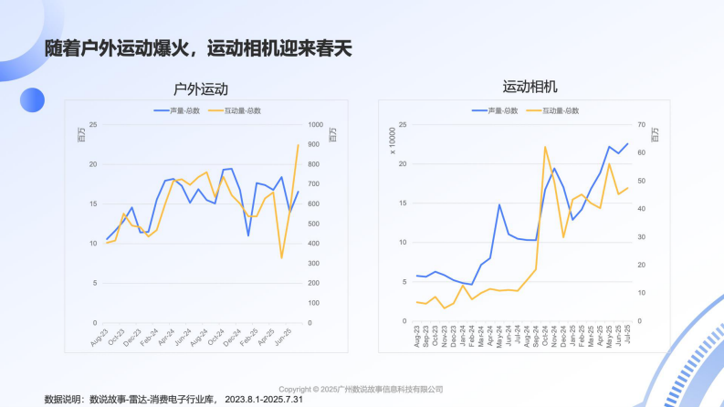 参数内卷，情感外溢-2025年运动相机用户情绪分析报告 第5页