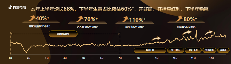 2025抖音电商下半年运营筹备建议（美护亲子） 第4页
