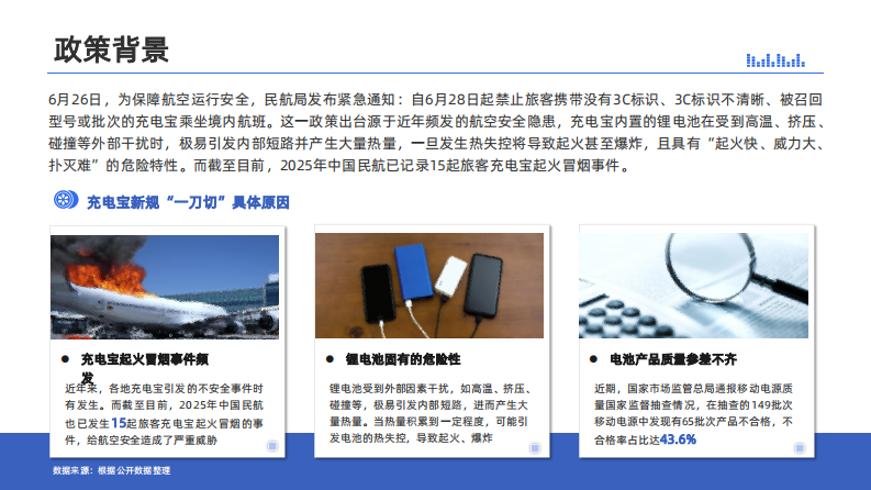 2025年中国民航充电宝新规全景分析报告 第4页
