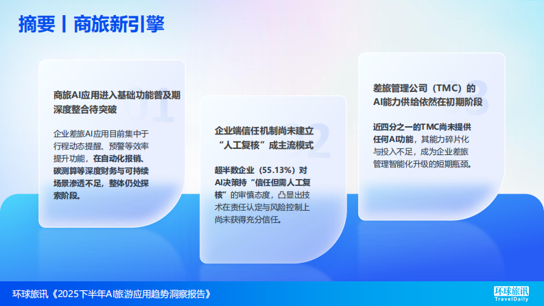 2025下半年AI旅游应用趋势洞察报告 第5页